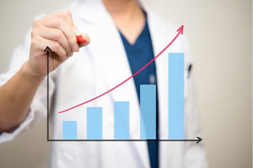 画像：収益の向上